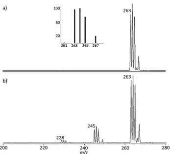 Fig. 2 IRMPD spectra of cis-[Pt(OH)(NH 3 ) 2 (H 2 O)] + (a) and trans- trans-[Pt(OH)(NH 3 ) 2 (H 2 O)] + (b) (blue pro ﬁles) compared with the calculated linear IR spectra (black pro ﬁles)