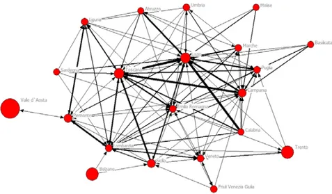 Figure 1 displays a sociogram of the patient flows network, obtained  using the software Netdraw 2.1