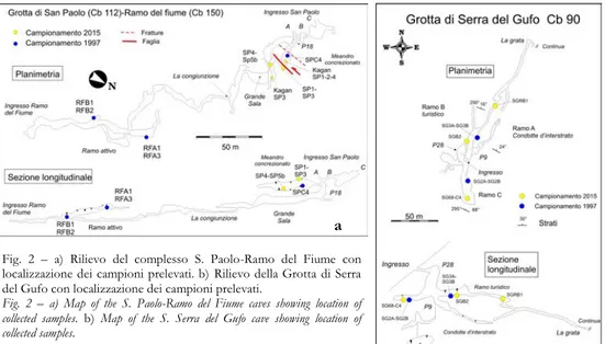 Fig.  2  –  a)  Map  of  the  S.  Paolo-Ramo  del  Fiume  caves  showing  location  of  collected  samples