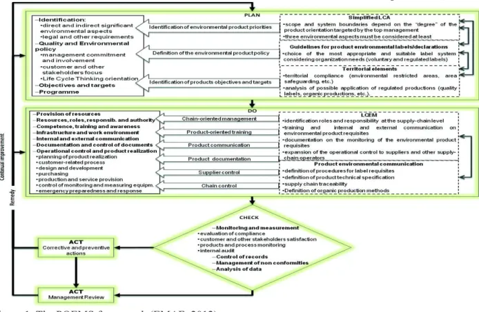 Figure 1. The POEMS framework (EMAF, 2012) 