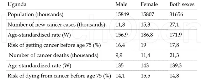 Table 1. Cancer in Uganda  
