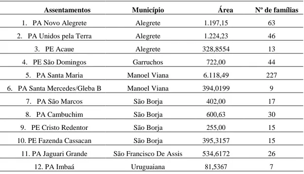 Tabela 1: Assentamentos da Campanha Ocidental 