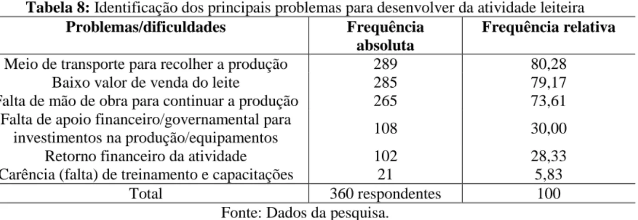 Tabela 7: Identificação da separação de despesas particulares e despesas geradas pela atividade 