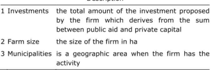 Table  2.  Cluster  analysis  for  agritourism  investments  in  relation to farms size