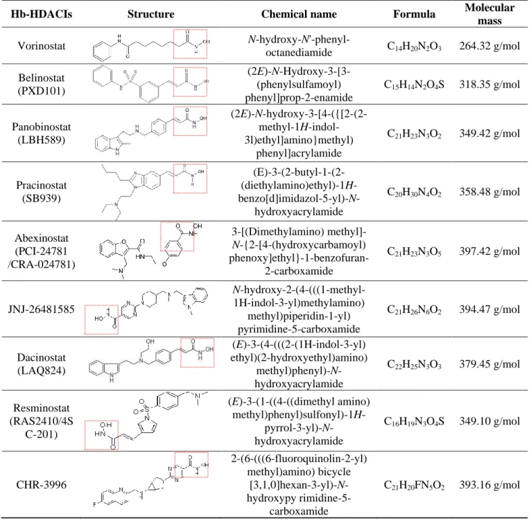 Table  1.  Hb-HDACIs  in  clinical  trials  for  cancer  treatment.  The  hydroxamic  acid  group,  which characterizes this class of HDACIs, is represented in the red dotted square