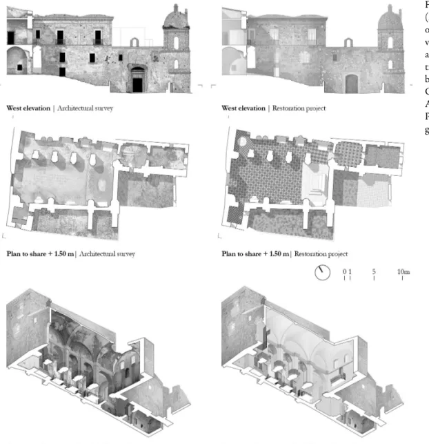 Fig. 10. Craco  (MT), the church  of St. Nicola  Vesco-vo (survey, design  and graphic  illus-tration carried out  by C
