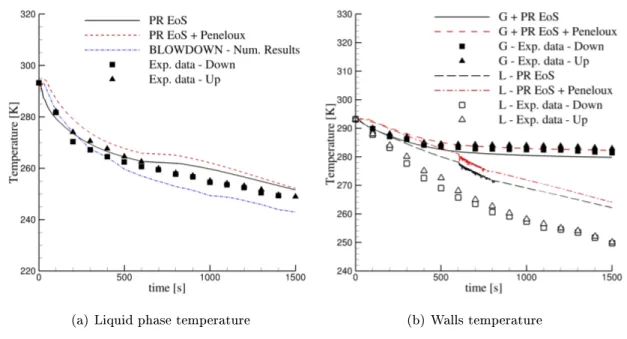 Fig. 1 and Fig. 2 show the comparisons between experimental data and numerical predictions