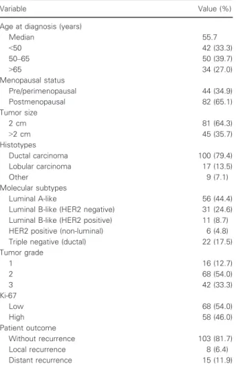 Table 1. Patients and tumor characteristics ( n = 126).
