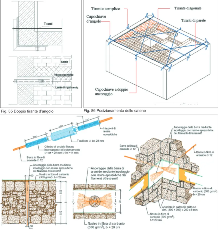 Fig. 85 Doppio tirante d’angolo  