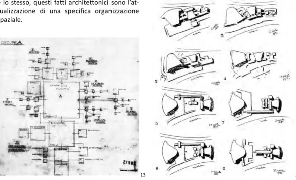 Fig. 13. Le Corbusier, Palazzo dei soviet a Mosca, Manipolazione