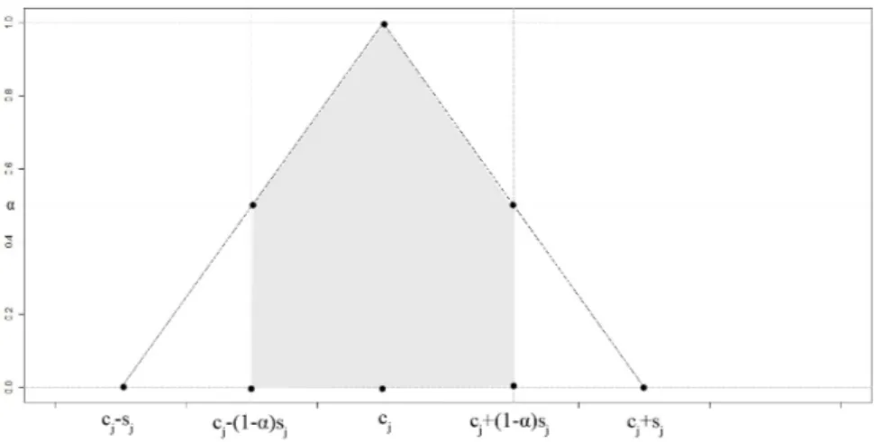 Figura 1.1: Distribuzione dei coefficienti