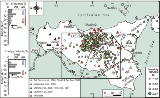 Figure 6. Final relocation of 392 earthquakes that occurred from 1983 December to 2010 April within the study area; magnitude scales are also reported