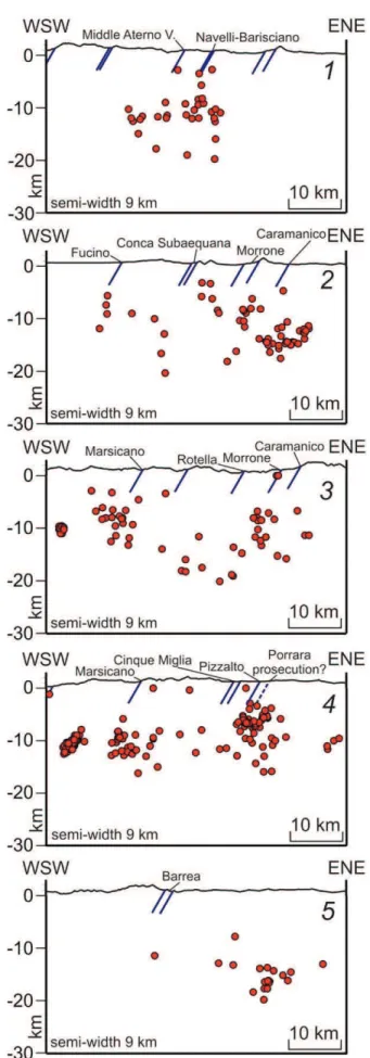 Fig.  2  –  Section  view  of  the  quality  A  earthquakes  located  in  this  study  and  projected along the five traces depicted in fig