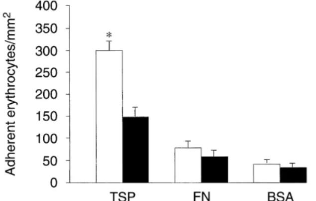 Fig. 3. Effect of PS competitors on uremic erythrocyte adherence to endothelial cell monolayers
