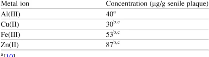 Table 1 Metal ion concentrations detected in the cores of senile plaques from patients with AD