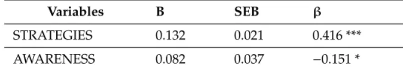 Table 7. Standard multiple regression analysis summary for variables predicting the instability coefficient (∆)