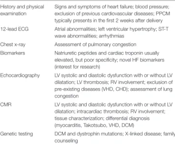 TABLE 1 | Clinical workup of patients with suspected peripartum cardiomyopathy. History and physical