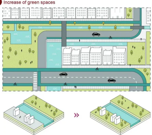 Figure 1. COPENHAGEN: The Copenhagenize Current - Stormwater Management and Cycle Tracks is  the strategy used for the rainwater collection