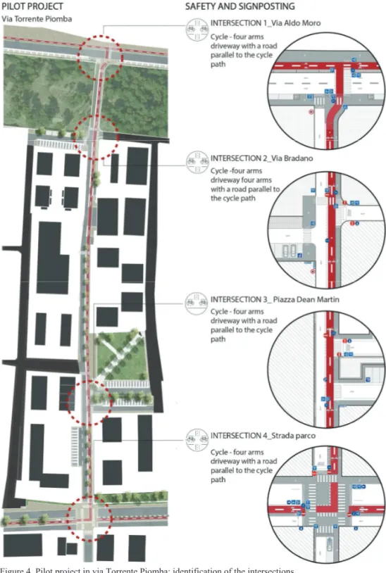 Figure 4. Pilot project in via Torrente Piomba: identification of the intersections.