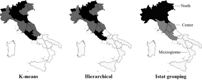 Figure 2: Graphical Representation of the Italian Regions Considering K-Means,  Hierarchical Clusters, and Comparison with the Istat Groups (Each Color Represents a 