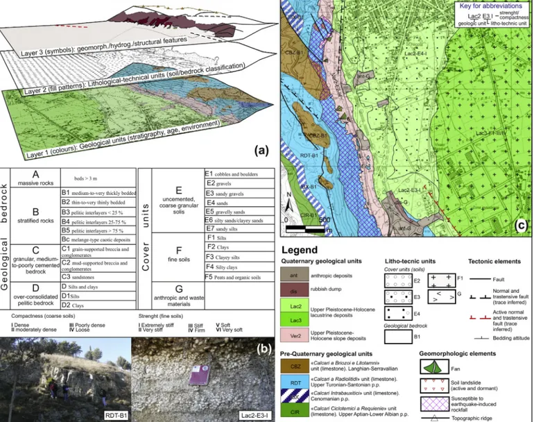 Fig. 2. (a) Methodological scheme used for the construction of Geological-Technical Map for SM, (b) illustrative ﬁeld views of bedrock (B1) and cover (E2) litho-