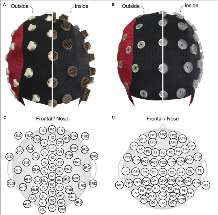 FIGURE 1 | The two compared EEG caps shown turned inside out: (A) 64-channel dry PU-AgCl multipin electrode cap with equidistant layout, and (B) 64-channel gel-based sintered AgCl electrode cap with extended 10–20 layout
