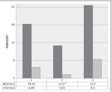 Figure 1. Percentage of patients with postthrombotic limbs (black) or recurrent DVT (gray) at 54 Months: Group 1: standard management