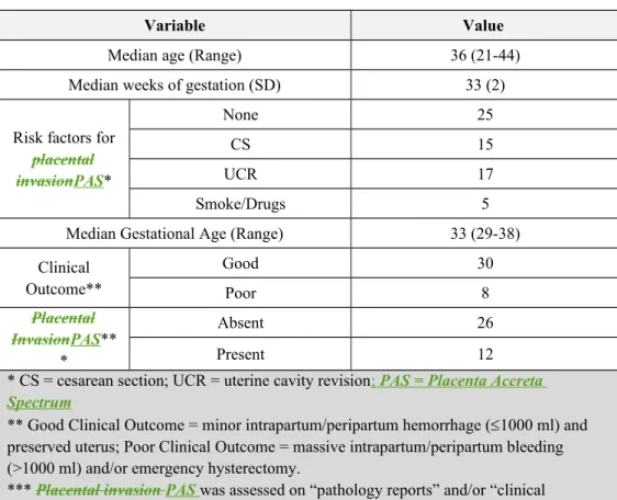 Table 3Table 4. Diagnostic accuracy of MR findings for “Placental InvasionPAS” and “Clinical  Outcome”.