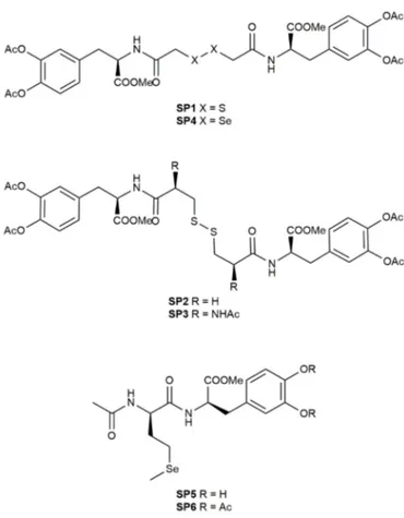 Figure 1. Chemical structures of novel selenyl- and sulfur-L-Dopa derivatives (SP1-6)