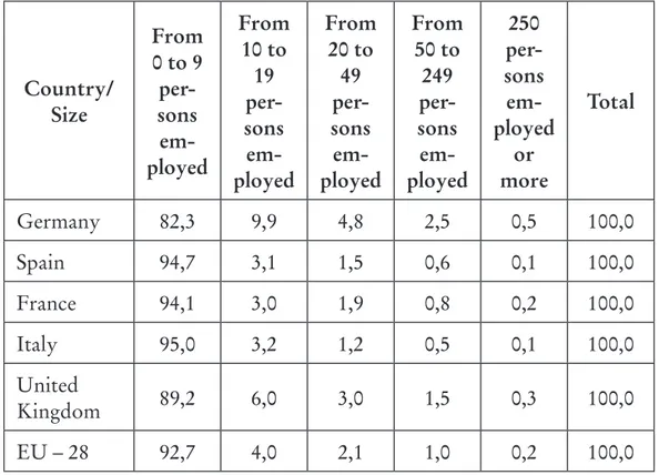 Table 3 – Persons employed in businesses by size class. Year 2013 (percen- (percen-tage values compared to the manufacturing total amount)