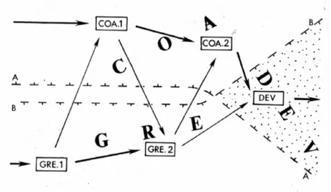 Figure 12.1: A schematic summary of the structure of the Devonian controversy. Historical time (in the 1830s and 1840s) flows from left to right