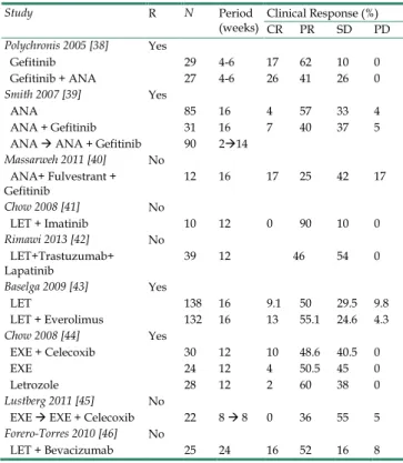 Fig. 1.  The sorting key words entered on PubMed and the algorithm 