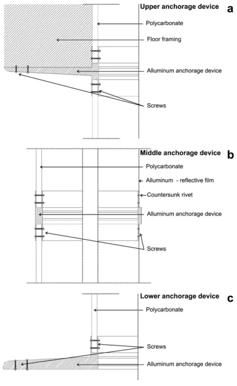 Fig. 2. Anchorage devices.
