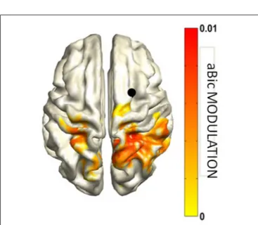 FIGURE 10 | Attend Left and Attend Right conjunction map of aBic modulation vs. Baseline in the alpha-beta band with respect to the right frontal cortex seed (indicated by the black dot)