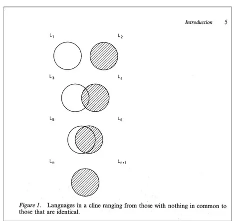 Gráfico de Krzeszowski (1990: 5): El diagrama presenta las lenguas desde arriba hacia 