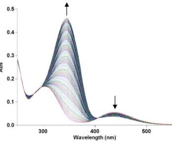 Figure 1. UV-vis spectra for the thermal cis-trans isomerization of MeO-AB in BMIM PF 6  at 40°C