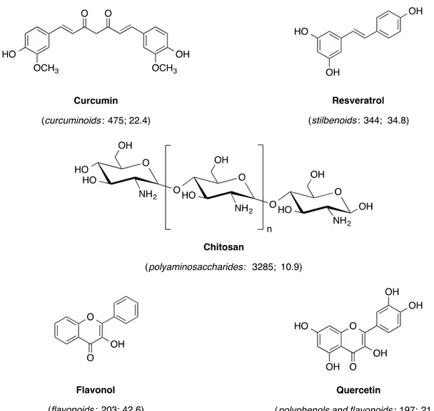 Figure 3. Chemical structures of key single chemicals or representatives of chemical classes that were  often discussed in the evaluated curcumin publications