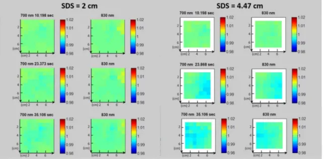 Figure 9. Back-projection images reporting the normalized photocurrents after 700 nm and 830 nm  irradiation, related to three different instants for 2 cm and 4.47 cm SDSs