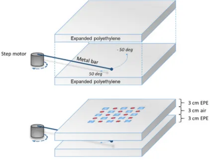 Figure 2. Scheme of the three-layer phantom with a mobile metal bar. 