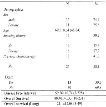 Table  n.2. First primary malignancies