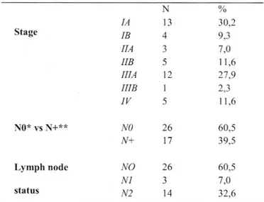 Table  n.4.  Second  primary lung  cancer:  staging.