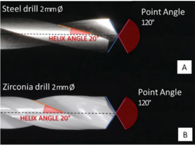 Figure 1. (A) Aspect of the stainless steel (SS) drill. (B) The aspect zirconia drill.