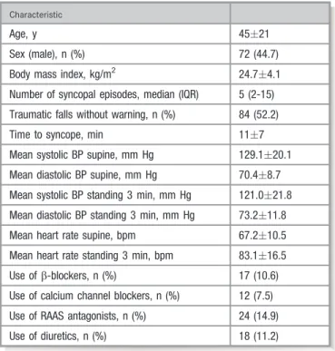 Table 2. Plasma Concentrations of Assessed Neurohormones Neurohormone Concentration Epinephrine (0) (nmol/L) 0.12 (0.12) Epinephrine (3) (nmol/L) 0.22 (0.28) Norepinephrine (0) (nmol/L) 1.60 (1.30) Norepinephrine (3) (nmol/L) 2.75 (1.88) CT-proAVP (0) (pmo