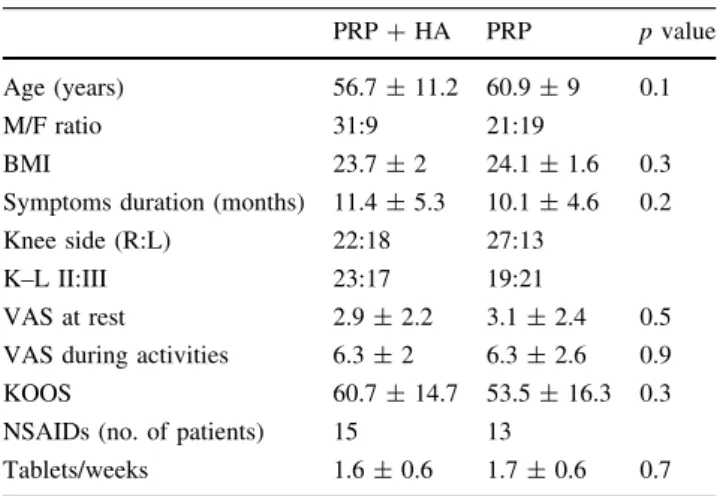 Table 1 Demographic and clinical data of enrolled patients at baseline