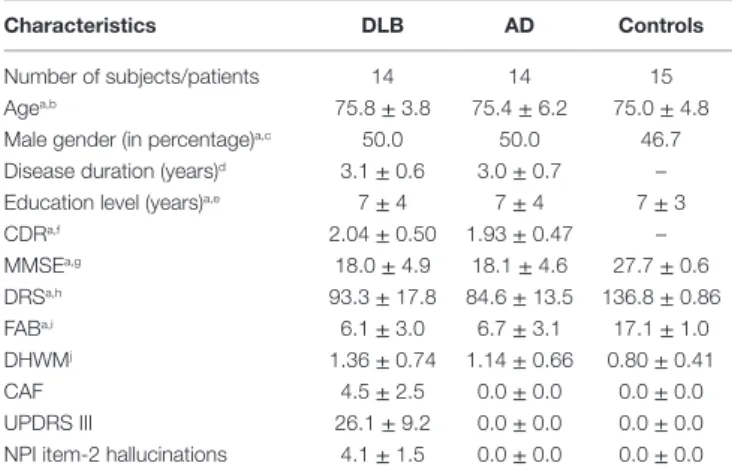 TaBle 1 | Demographic and clinical features.