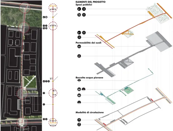 Figure 8. General plan of the proposed interventions and thematic levels of the project 