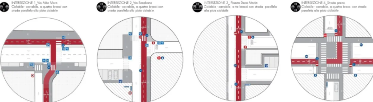 Figure 9. Resolution of intersections among the different mobility systems 