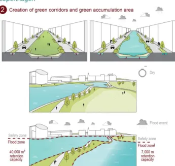 Figure 2. COPENHAGEN: The Copenhagenize Current - Stormwater Management and Cycle Tracks