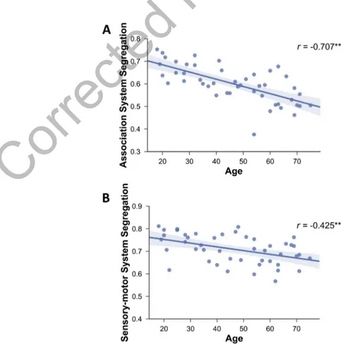 Table 3 reports the same matrix of correlations with age partialed out. Effects of Aging