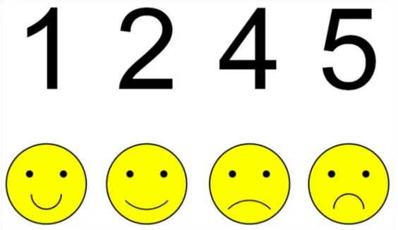 Figure 1. Stimuli used: the upper panel shows the Arabic numbers used in the numerical test; the lower panel shows the smilies used in the emotional test (from left to right: very happy, happy, sad, very sad).